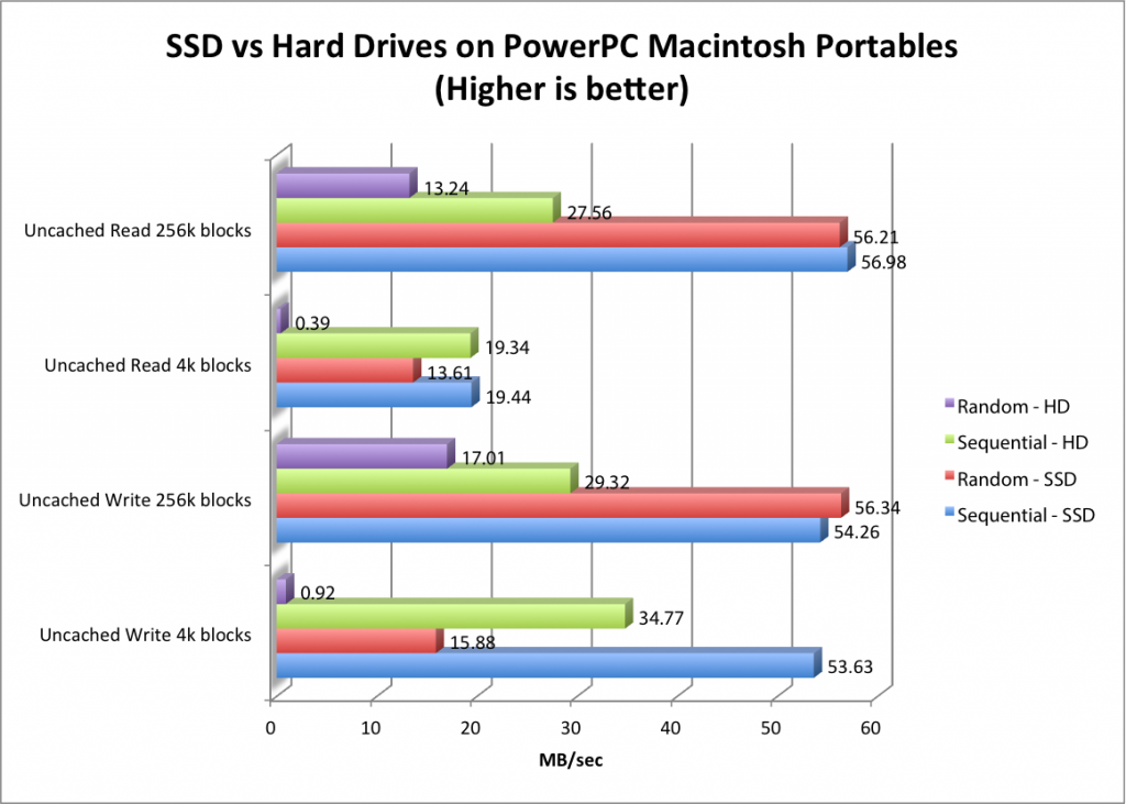 ssdperformance